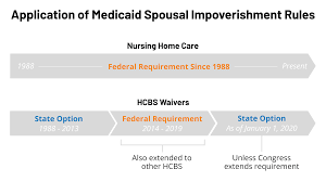 Implications Of The Expiration Of Medicaid Long Term Care