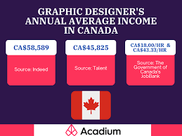graphic design salary guide