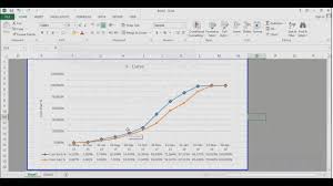 Primavera P6 How To Make S Curves In Primavera P6