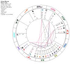 Astrodatablog Henry A Murray Psychologist New Astrology