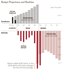 Budget Projections And Realities Nytimes Com