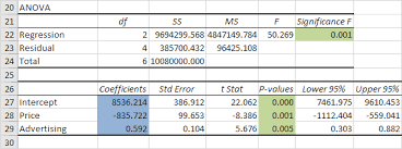 regression ysis in excel in easy