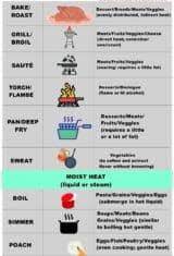types of cooking methods to make you a