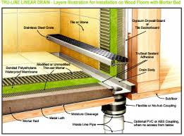the benefits of linear drains truline