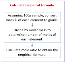 calculate empirical formula exles