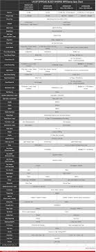 Kyoshosan Inferno Mp9 Series Spec Chart