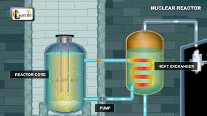 Nuclear Reactor Understanding How It Works Physics Elearnin
