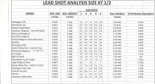 Shot Size Chart For Shotgun Shells Shotgun Shell Shot Size