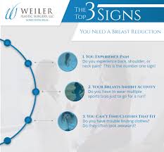 Signs You Need A Breast Reduction Weiler Plastic Surgery