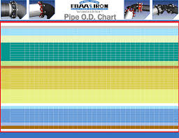 Pipe O D Chart Ebaa Com Outside Title Pipe Outside