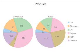 Componentone Asp Net Mvc Controls Multiple Pie Chart