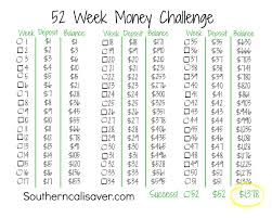 52 Week Money Challenge 2014 Money Saving Challenge Money