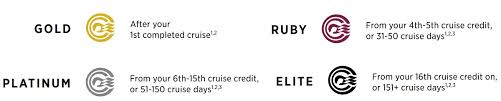 8 Cruise Line Loyalty Programs Compared Perks Requirements