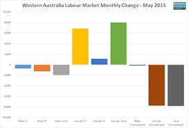 Charts Why The Australian Jobs Data Is Yet Again Hard To