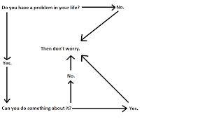 The Only Flowchart You Will Ever Really Need