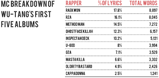 Rappers With The Most Expansive Vocabulary Ign Boards