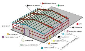 steel framing systems