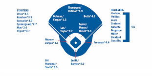 2023 zips projections los angeles