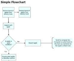 Basic Flow Chart Template Flow Chart Templates Doc Excel