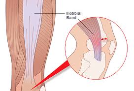 Reasons For Pain Behind In Back Of The Knee