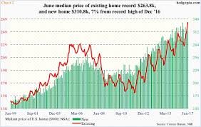 Limited Supply Of Homes Behind Price Acceleration