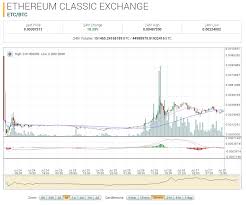 Ethereum Classic Market Report Kraken Opens Etc Trading