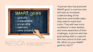 Use the smart goals model when establishing goals for the academic year. Developing S M A R T Goals In 2021 Nesca