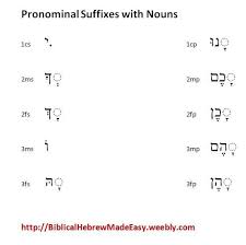 Image Result For Biblical Hebrew Verb Charts Hebrew Verb