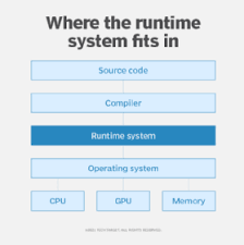 what is runtime definition from