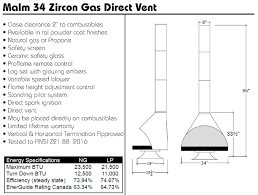 malm zircon 34 gas