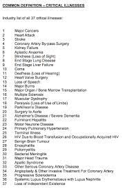 Insurance Critical Illness List gambar png