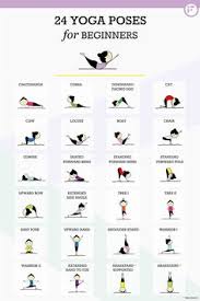 194 Best Yoga Charts Posters Infographics Images Yoga
