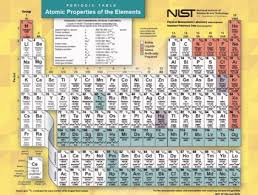 The Periodic Table Its More Than Just Chemistry And