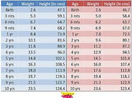 Height Weight Percentile Online Charts Collection