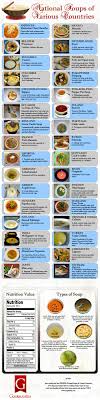 National Soups Of Various Countries Visual Ly