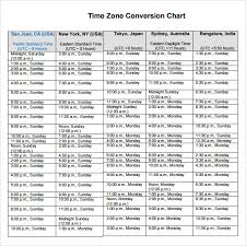 Equivalent Time Zone Calculator Meeting