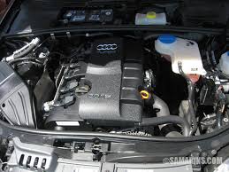 Use these tips on how to find used full engines for sal. How To Check The Engine When Buying A Used Car