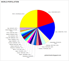 59 Unusual China Population Pie Chart