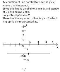 Line Which Is Parallel To X Axis