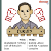 Character of Curley