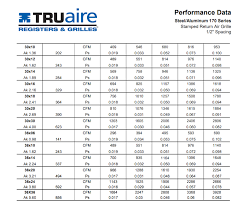 sizing return grilles hvac