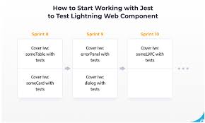 lightning web component testing