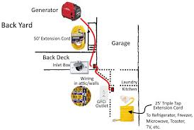 How To Install A Generator Inlet Plug