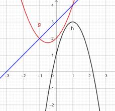 X Intercept Definition Equations