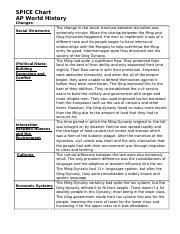Changes In China Docx Spice Chart Ap World History Changes