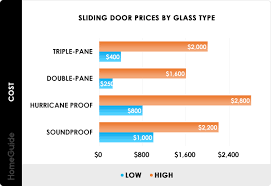 sliding gl patio doors cost