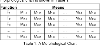 Table 1 From Function Representations In Morphological