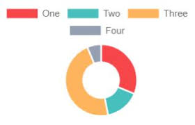 Pie Chart Size Material Design For Bootstrap
