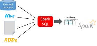 using apache spark with pyspark