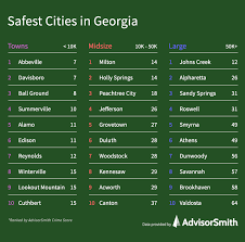 Safest Cities In Georgia Advisorsmith
